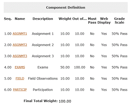 web page snippet for training in Banner Gradebook