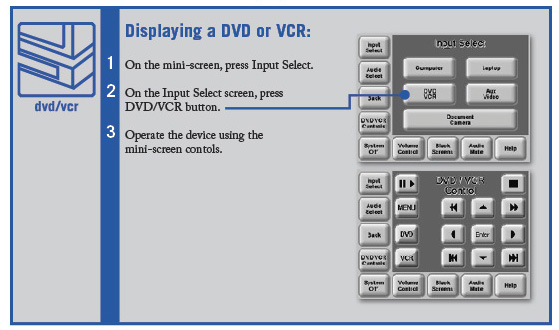 Smart lecture theatres displaying a dvd or vcr instructions.