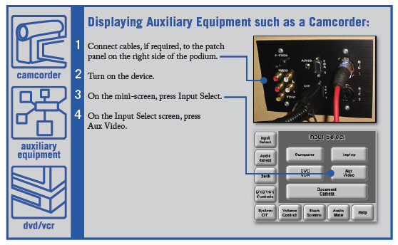 Smart lecture theatres displaying auxiliary equipment instructions.