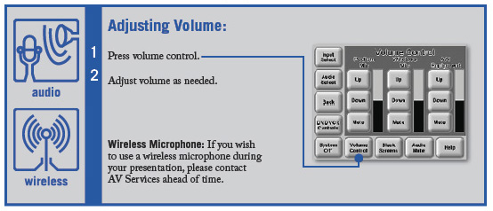 Smart lecture theatres adjusting volume instructions.