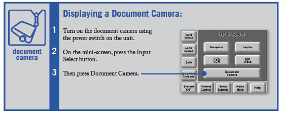 Smart lecture theatres displaying a document camera instructions.