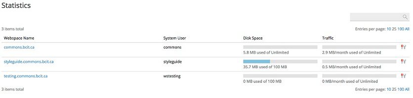 Statistics page for Plesk