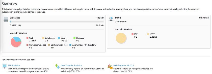 Statistics page with graphs on Plesk