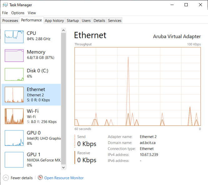 Screen capture of task manager showing the Performance tab and with the Ethernet option displayed prominently, showing low activity/good performance via Ethernet.
