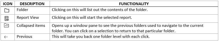 Table of Team Content icons