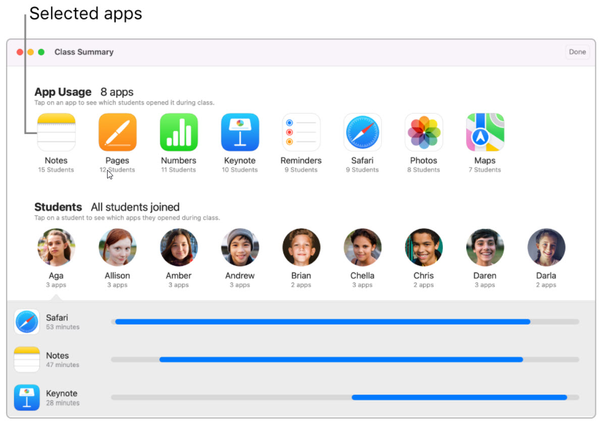 Screenshot Apple Classroom Class Summary page