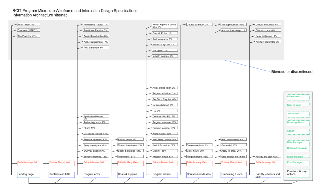 an image of a website sitemap 