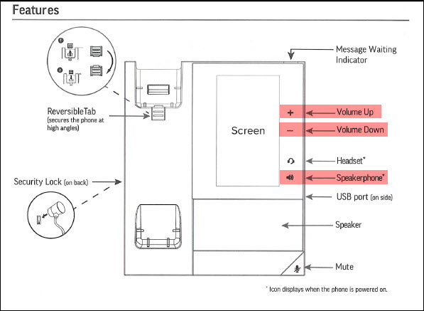 Picture of where the volume and speakerphone buttons are on the Poly CCX 400 phone